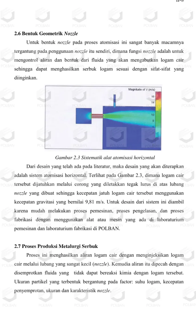 Gambar 2.3 Sistematik alat atomisasi horizontal 