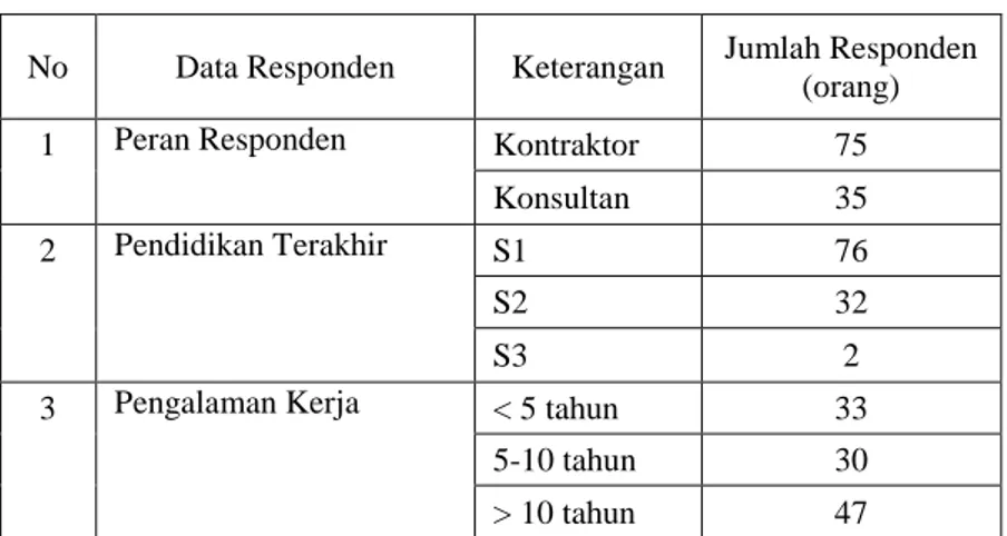 Tabel 2. Data Responden 