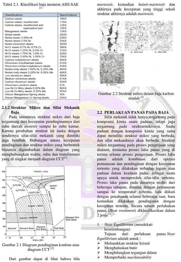 Tabel 2.1. Klasifikasi baja menurut AISI-SAE  [1]