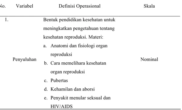 Tabel 3: Definisi operasional variabel 
