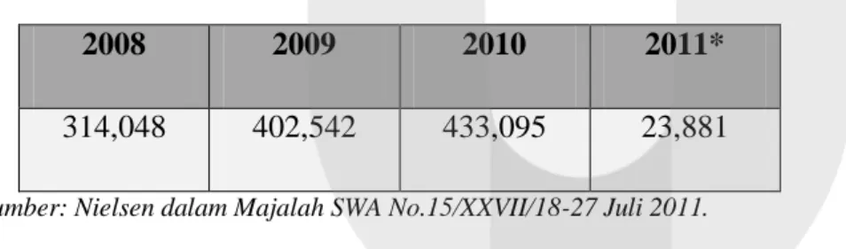 Tabel 1.4 Anggaran Belanja Iklan Yamaha Tahun 2008-2011 