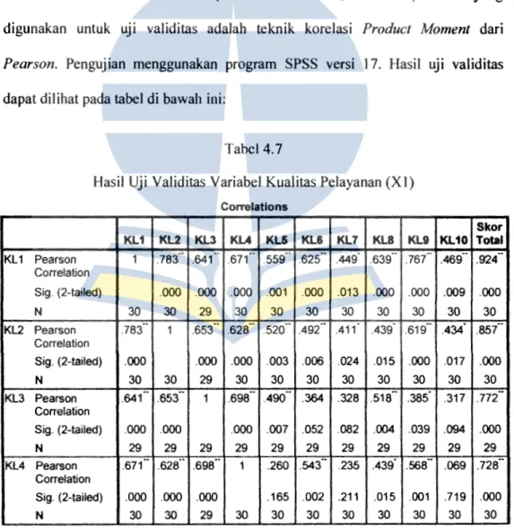 Tabel  4.6  menunjukkan bahwa dari  l 00  responden,  55  orang diantaranya  telah  kelakuk.an  kontrak  kredit  2  kali,  30 orang  melakuk.an  kontrak  kredit  1 kali  dan  15  orang telah  melakukan  kontrak  kredit  3  kali