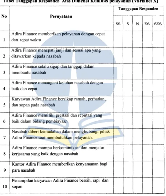 Tabel Tanggapan RespondeD  Atas  Dimensi Kualitas pelayanan (Variabel  X)  Tanggapan Responden 