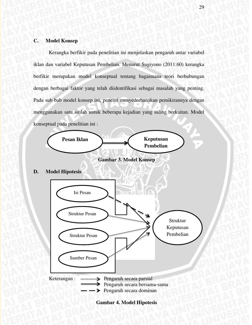 Gambar 3. Model Konsep  D.  Model Hipotesis 
