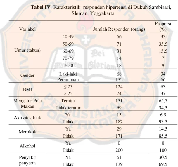 Tabel IV. Karakteristik  responden hipertensi di Dukuh Sambisari,  Sleman, Yogyakarta 