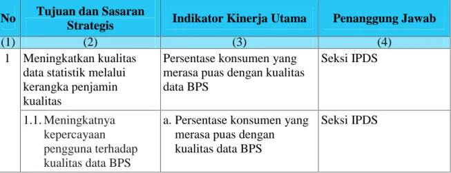 Tabel  1. Indikator Kinerja Utama BPS Kabupaten Berdasarkan Peraturan Kepala BPS Nomor 58 Tahun 2013