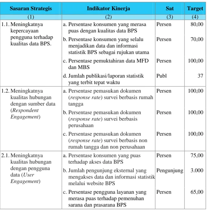 Tabel 4. Sasaran Strategis BPS Kabupaten Pontianak Tahun 2015
