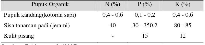 Tabel 1. Nilai beberapa bahan organik didasarkan kandungan hara N, P dan K 