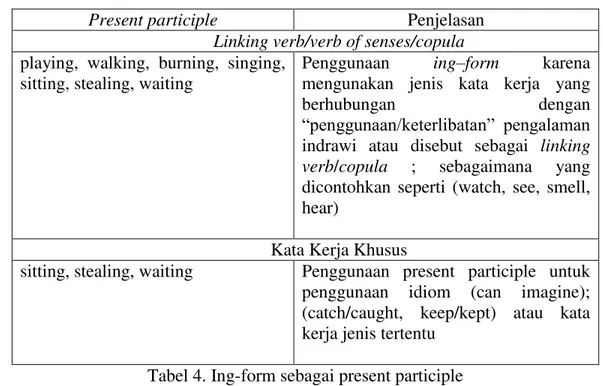 Tabel 4. Ing-form sebagai present participle  H.   5HSUHVHQWDVL µing-IRUP¶ VHEDJDL ³Adjective´  