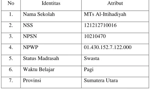 Tabel 4.1 Profil MTs Al-Ittihadiyah Medan Tahun Pelajaran 2017/2018 