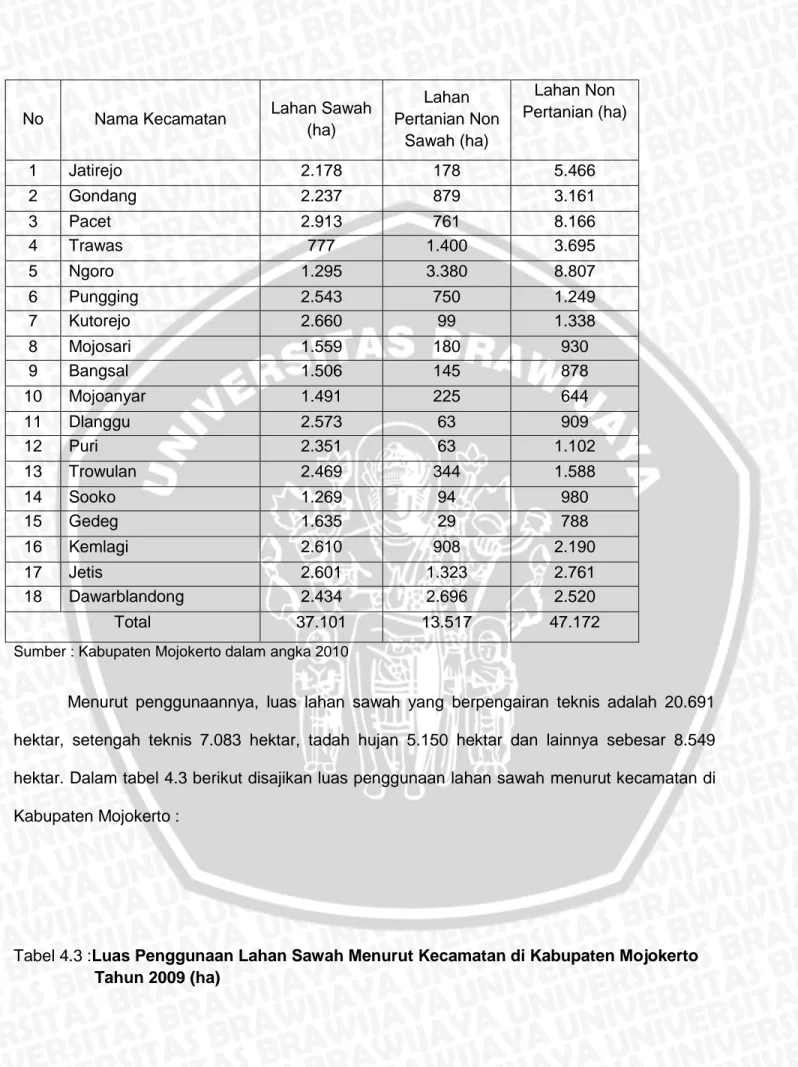 Tabel 4.3 :Luas Penggunaan Lahan Sawah Menurut Kecamatan di Kabupaten Mojokerto  Tahun 2009 (ha) 