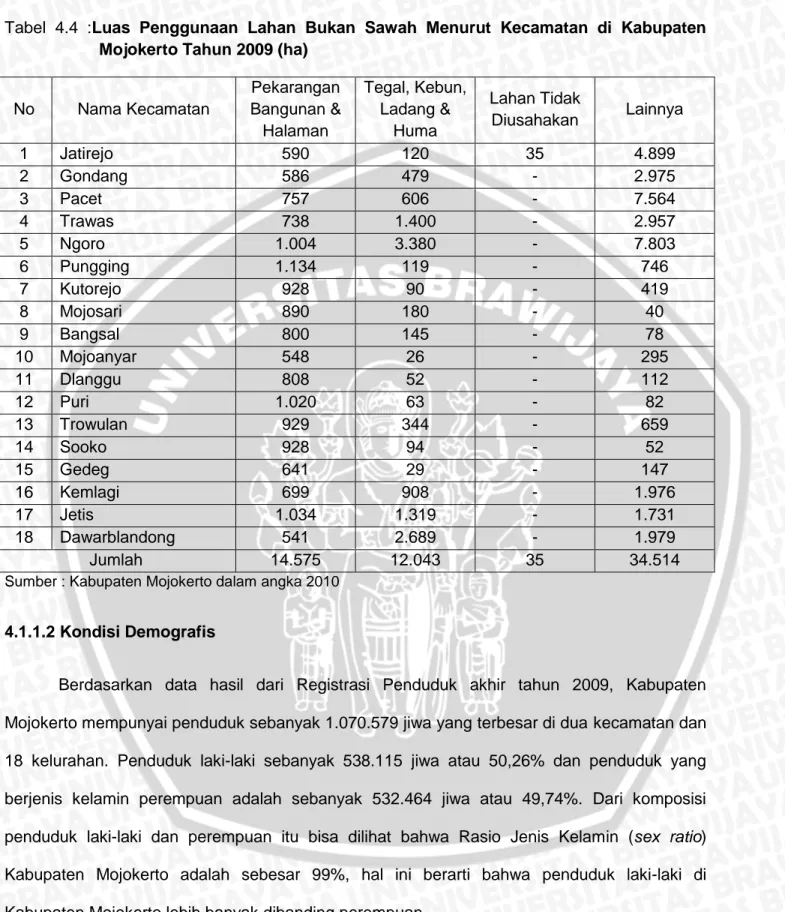 Tabel  4.4  :Luas  Penggunaan  Lahan  Bukan  Sawah  Menurut  Kecamatan  di  Kabupaten  Mojokerto Tahun 2009 (ha) 