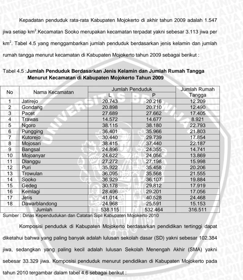 Tabel 4.5 :Jumlah Penduduk Berdasarkan Jenis Kelamin dan Jumlah Rumah Tangga  Menurut Kecamatan di Kabupaten Mojokerto Tahun 2009 
