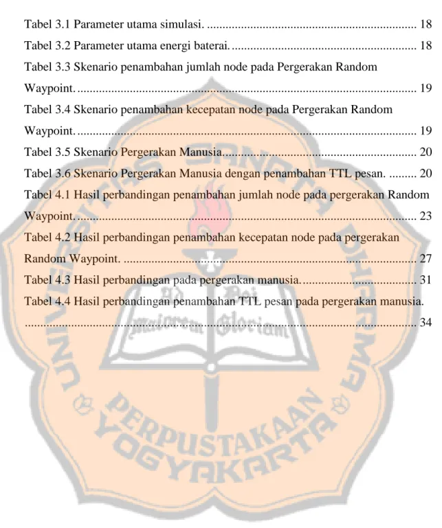 Tabel 3.1 Parameter utama simulasi. ...................................................................