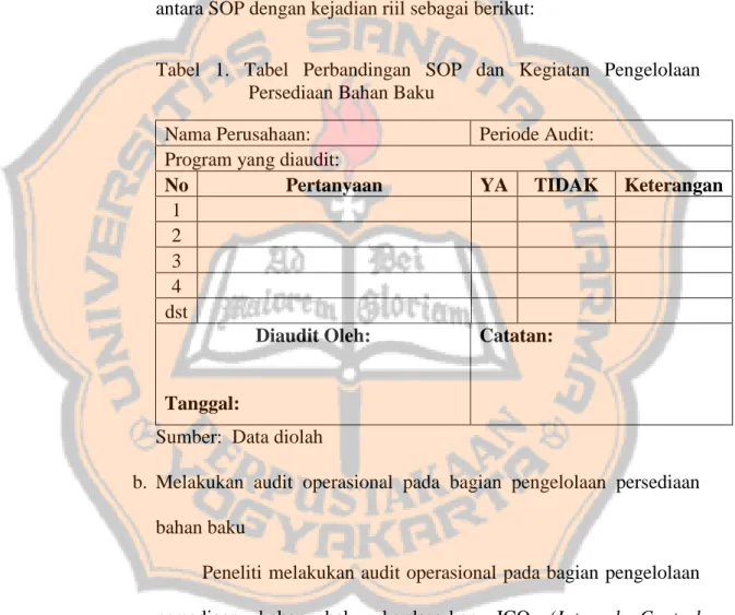 Tabel  1.  Tabel  Perbandingan  SOP  dan  Kegiatan  Pengelolaan  Persediaan Bahan Baku 