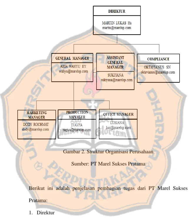 Gambar 2. Struktur Organisasi Perusahaan  Sumber: PT Marel Sukses Pratama  