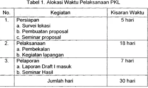 Tabel 1 . Alokasi Waktu Pelaksanaan PKL