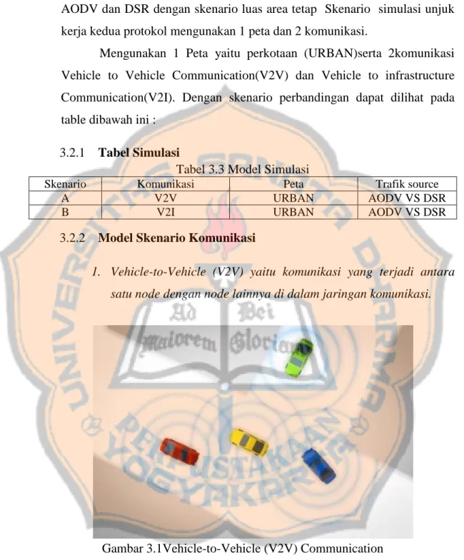 Tabel 3.3 Model Simulasi 