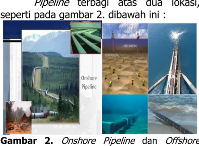 Gambar  1.  Perbedaan  Piping   dan  Pipeline