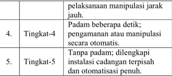 Tabel  1.  Tingkat  kontinuitas  pelayanan  dari  sarana  penyalur  disusun  berdasarkan  lamanya  upaya  menghidupkan  kembali  suplai  setelah  gangguan