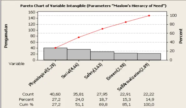 Diagram Pareto Variable Intangible 