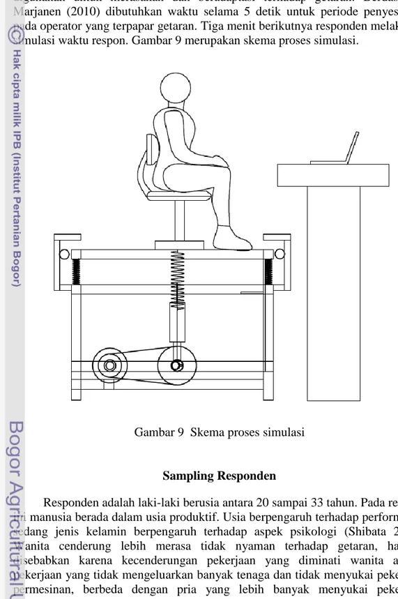 Gambar 9  Skema proses simulasi 