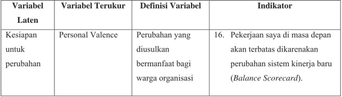 Tabel 3.2 Variabel Laten dan Indikator Awareness dan Komunikasi  Variabel 