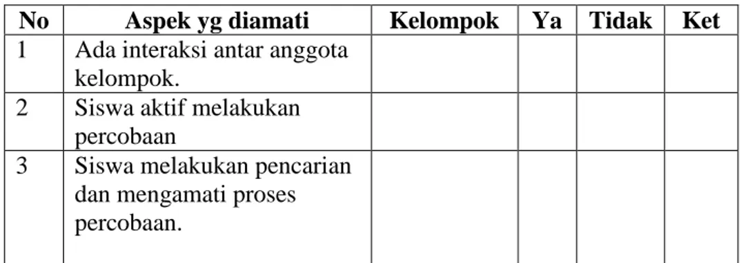 Tabel 3.3 Tabel Aktifitas Siswa 