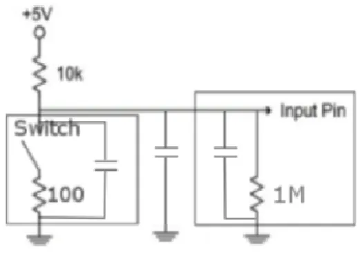 Gambar : Rangkaian switch tidak ideal dengan kapasitor parasitik 