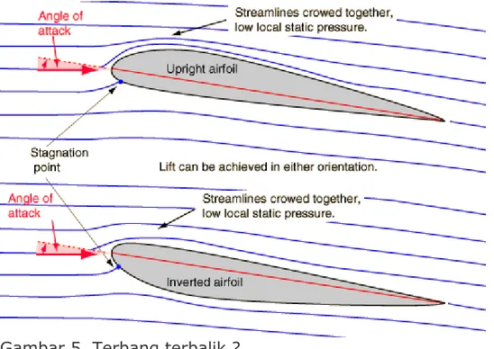 Gambar 3 juga menjelaskan, untuk menambah daya angkat dapat dilakukan  dengan menaikkan sudut serang(Angle of Attack) sampe suatu ketika , aliran  udara di daerah trailing edge menjadi tidak laminar lagi (Reynolds number  naik), dan menjadi turbulen yang m