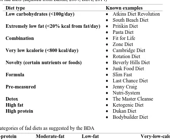 Table 3. Main categories of fad diets as suggested by the BDA 
