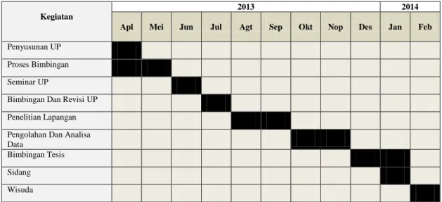 Tabel 3.1. Jadwal Kegiatan Penelitian Lapangan 