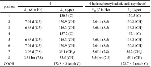 Table 1-3    1 H and  13 C NMR spectral data for isolated 4 and synthetic 4-hydroxybenzylmalonic acid 