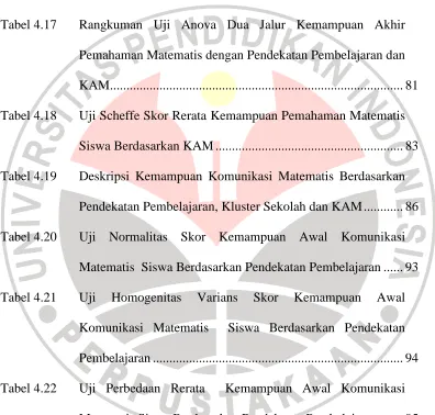 Tabel 4.17 