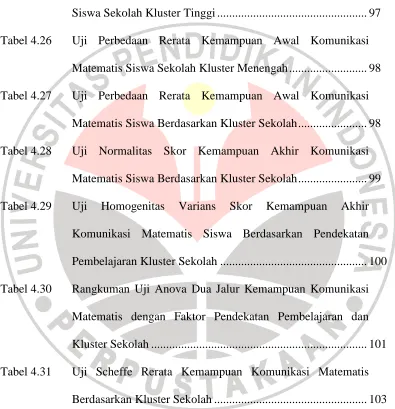 Tabel 4.26 