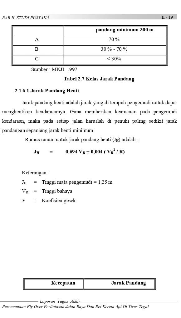 Tabel 2.7 Kelas Jarak Pandang  2.1.6.1 Jarak Pandang Henti 