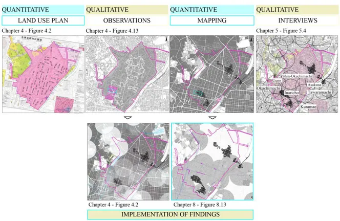 Figure 7-11 shows all layers that were overlapped in GIS and all the stages of the research