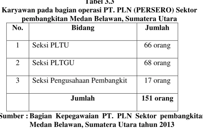 Tabel 3.3                                                                                                