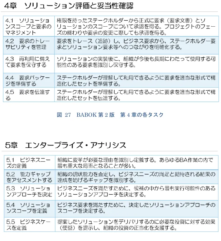 図  27  BABOK 第 2 版  第 4 章の各タスク 