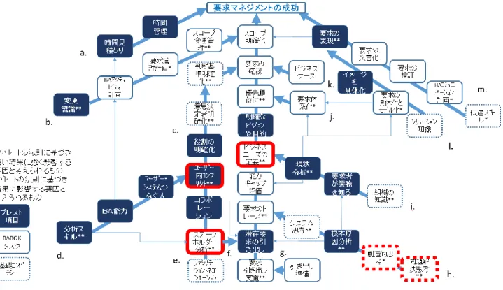 表  13  ユニット４の概要 