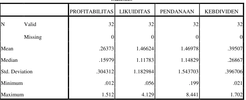 Tabel 5.1. Deskriptif Data Penelitian 
