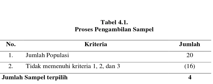 Tabel 4.1. 