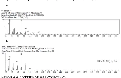 Gambar 4.4. Spektrum Massa Hexylacetylen   