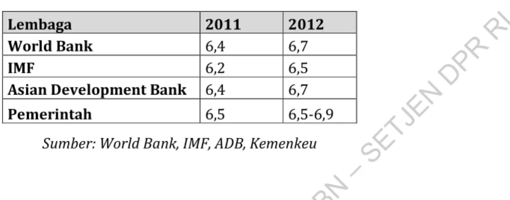 Tabel 1. Prediksi Pertumbuhan Ekonomi Indonesia, 2011 dan 2012 