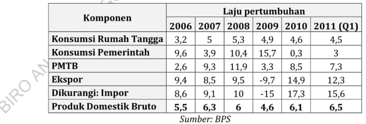 Tabel 4. Laju pertumbuhan komponen Penggunaan PDB, 2006 - 2010 