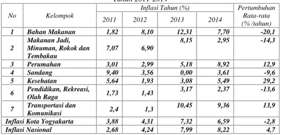 Tabel 2.7 Laju Inflasi Menurut Pengelompokan Pengeluaran Kota Yogyakarta Tahun 2011-2014
