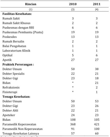 Tabel 6. Statistik Pelayanan Kesehatan di Kota Parepare, Tahun 2010 – 2011