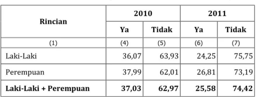 Tabel 7. Persentase Penduduk yang Mengalami Keluhan Menurut Jenis Kelamin di Kota Parepare, Tahun 2010 – 2011 (Persen)