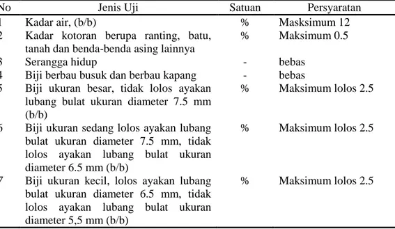 Tabel 2.1 Spesifikasi Persyaratan Mutu Kopi Menurut SNI 