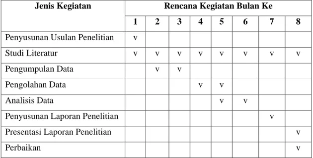 Tabel 4. Rencana kegiatan Penelitian 